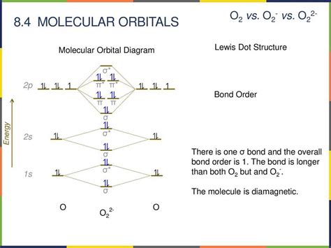 Understanding the Hcl Molecular Orbital Diagram: A Comprehensive Guide