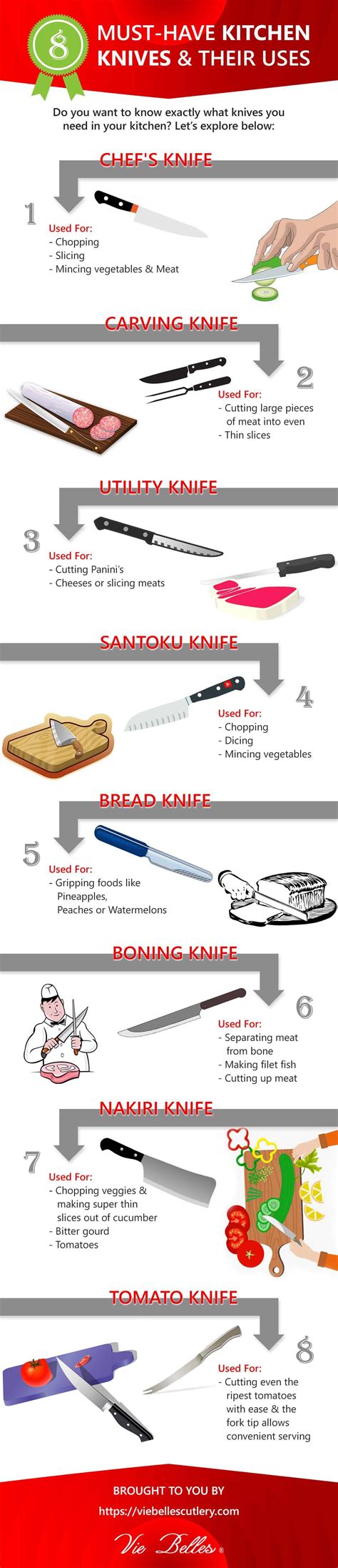 8 Must-Have Kitchen Knives and Their Uses #infographic - Visualistan