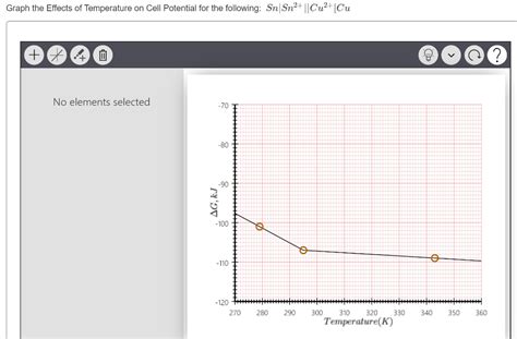 Solved Graph the Effects of Temperature on Cell Potential | Chegg.com