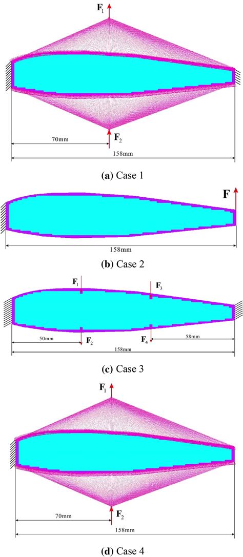 Boundary and loading conditions of the wing rib | Download Scientific Diagram