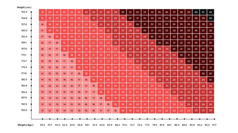 BMI Calculator – An Informative Outlook on Body Mass Index (BMI) | MyFitnessForever.com