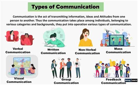 Types of Communication | What is verbal communication, Communication, Intrapersonal communication