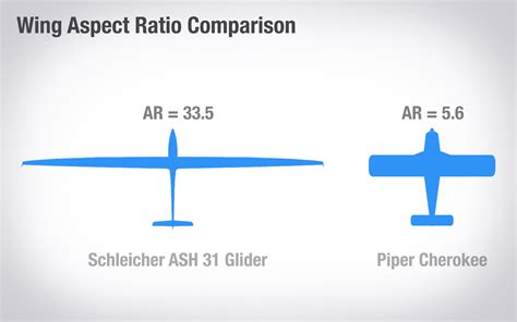 Glider airfoil design - perhealthy