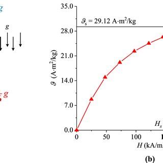 Cone penetration resistance of CUMT-1 lunar regolith simulant under ...