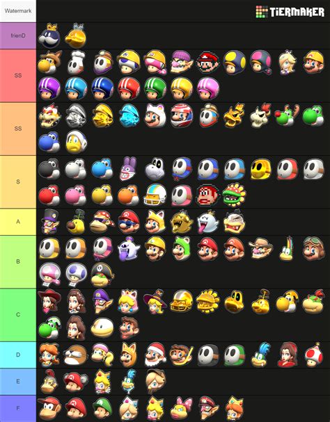 Mario Kart Tour Characters (4th Anniversary) Tier List (Community ...