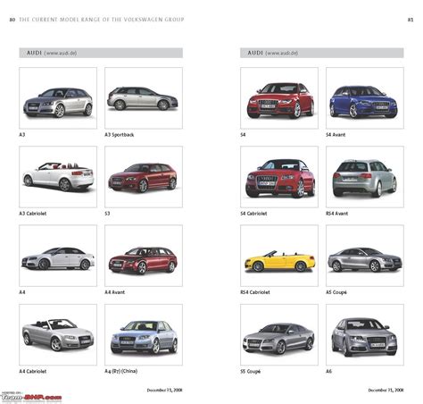 Complete List of VW Group's Models sold worldwide - Team-BHP