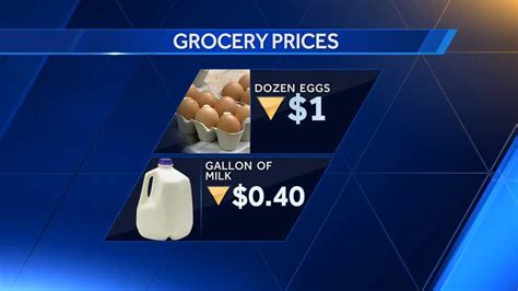 U.S. grocery prices continue to drop