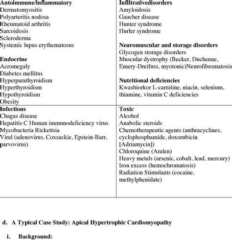 Secondary Causes of Cardiomyopathy | Download Scientific Diagram