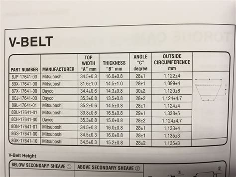 Drive Belt Sizing Chart | Paul Smith