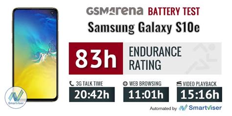 Samsung Galaxy S10e review: Lab tests - display, battery life ...