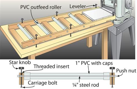 Thickness Planer Stand Plans Woodworking Projects Plans