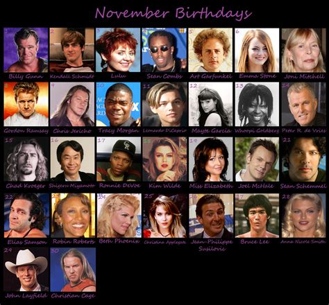 Celebrities Birthdays: November by lonerpx on DeviantArt