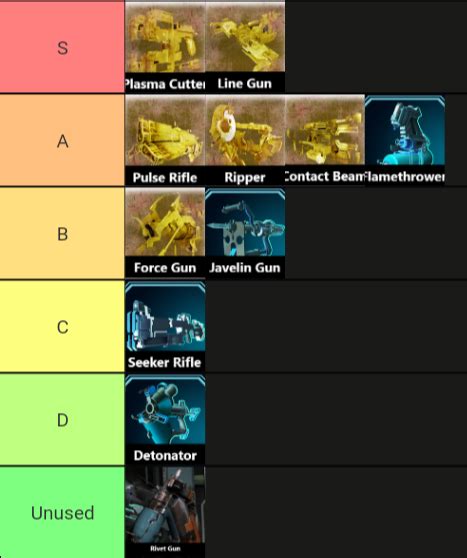 Dead space 1/2 weapons tier list : r/DeadSpace