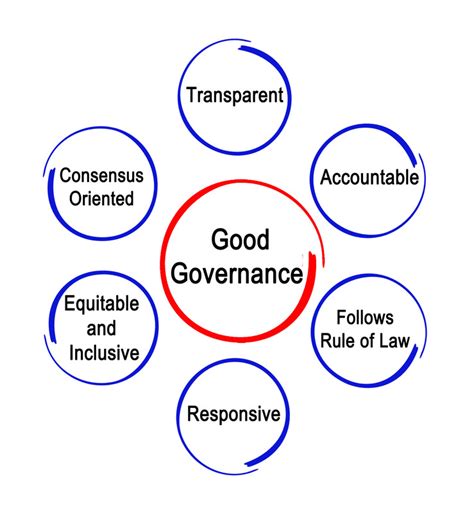 What are the key elements of good governance?