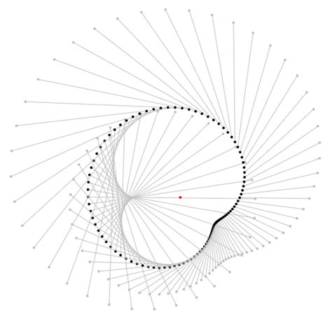 real analysis - Visualizing Cauchy's integral theorem (and complex integration in general ...