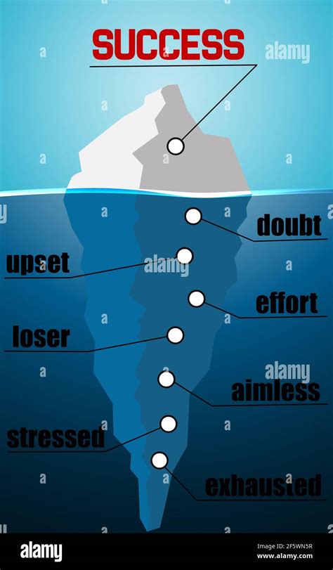 Iceberg Underwater Diagram