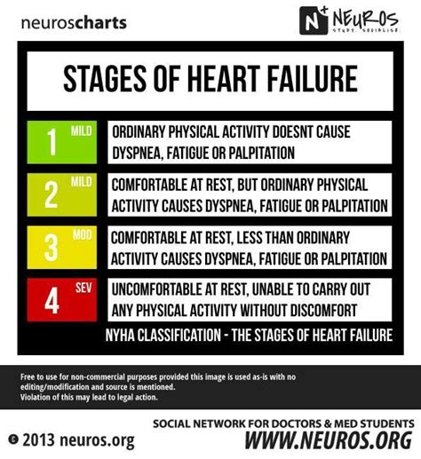 End Stage Heart Failure Treatment