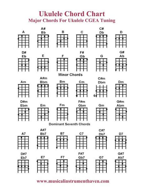 Ukulele Chord Chart | Ukulele chords chart, Ukulele chords, Ukulele