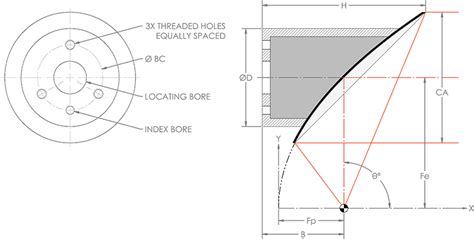 Congratulations! The PNG Image Has Been Downloaded (Off Axis Parabolic Reflector Diagram Sm ...