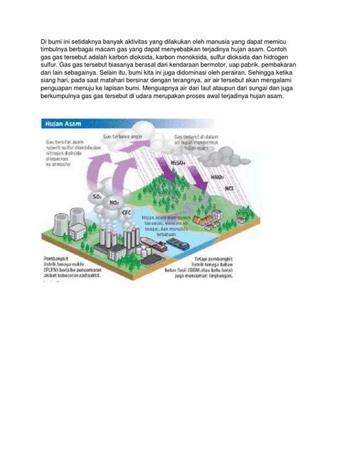 Proses Terjadinya Hujan Asam | PDF