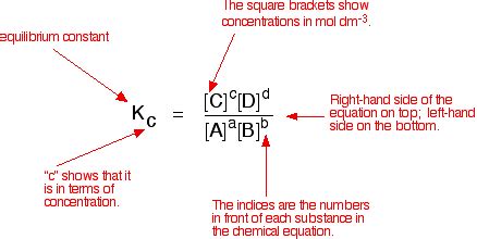 Writing the Equilibrium Expression (mass action equation)