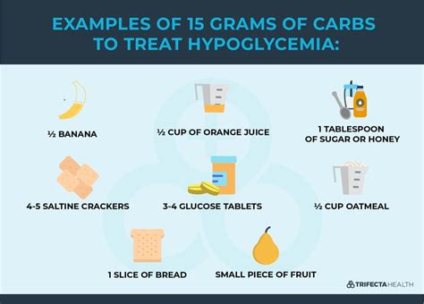 Hypoglycemia: Symptoms, Causes, & Treatment