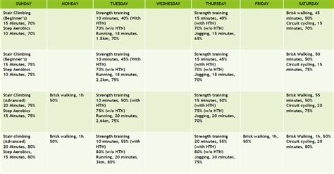 FITT Plan