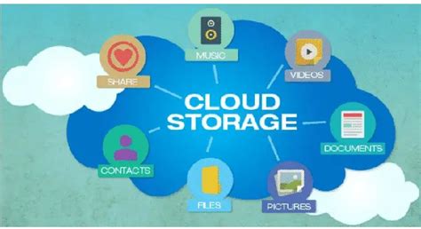 What is Cloud Storage - Architecture, Types, Advantages & Disadvantages