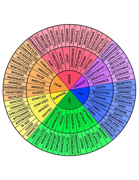 Feelings wheel digital download emotions wheel pdf etsy – Artofit