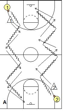 2-3 Zone Defense Basketball Drills, Coach's Clipboard