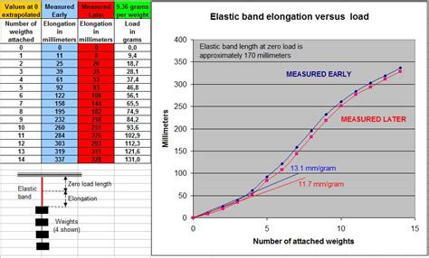 elasticity - Rubber band elongates like s-curve - Physics Stack Exchange