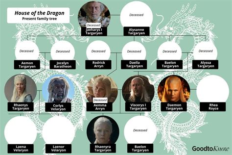 Who is House Velaryon? Explaining the new House of The Dragon dynasty ...