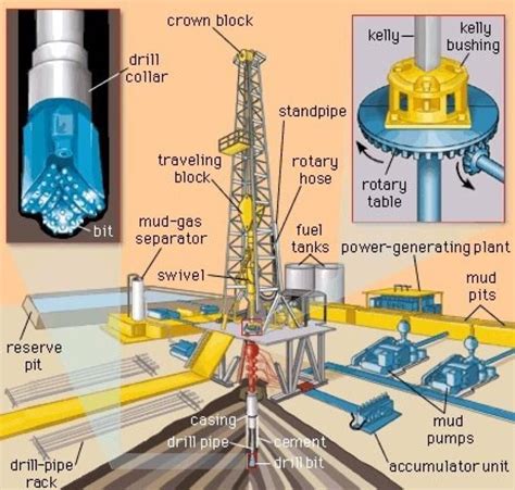 Main Components Of Drilling Rig - Beli Sekarang Aja