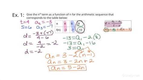 Finding The Nth Term Of A Sequence Worksheet - Worksheets For Kindergarten