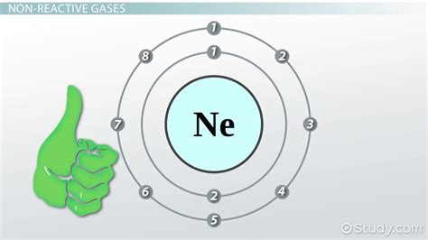 😂 Characteristics and properties of neon. Neon. 2019-02-13