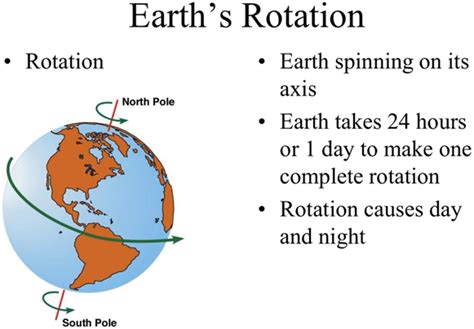 What is Rotation?