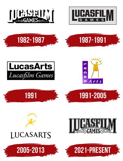 Lucasfilm Games Logo, symbol, meaning, history, PNG, brand