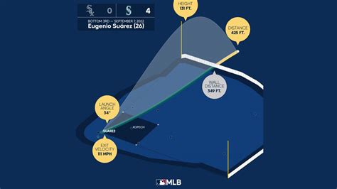 Eugenio Suarez: HR No. 26 Viz | 09/07/2022 | MLB.com