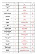 Physics symbols, and units symbols | Teaching Resources