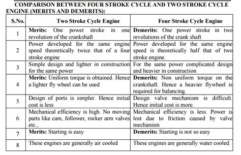 2 Stroke Engine 4 Stroke Engine Difference