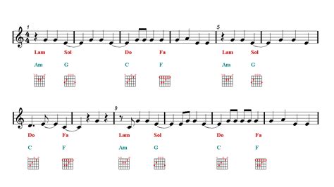 IDGAF Dua Lipa Guitar Chords Tutorial - Sheet music | Easy Music