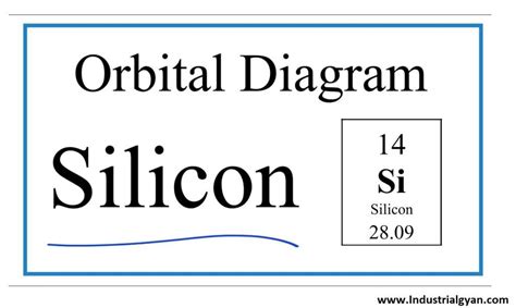 What is Silicon Electron Configuration: Understanding the Atomic ...