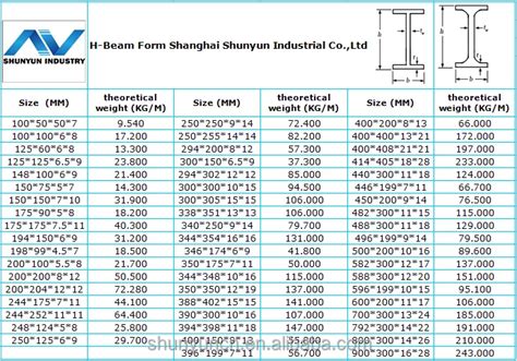 American Wide Flange Beams W4x13 W5x19 W6x8.5 W6x9 With Grade Astm A36 ...