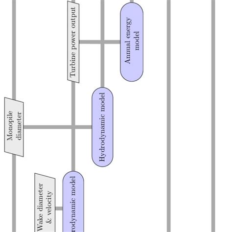 Layout design optimization of a wind farm with 2×3 turbines. | Download Scientific Diagram