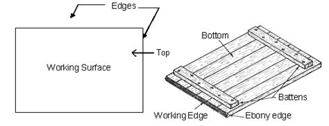 Basic Engineering Drawing - Drawing Instruments - Knowledge Zone, The ...