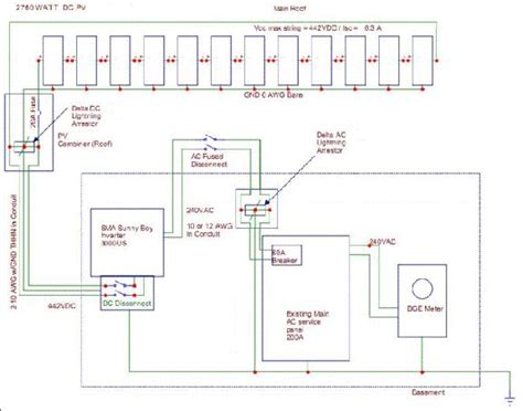 Wiring a Home Solar Photovoltaic (PV) System in 2020 | Solar energy, Solar, Advantages of solar ...