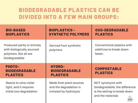 A Review Of Standards For Biodegradable Plastics at Clifford Murray blog