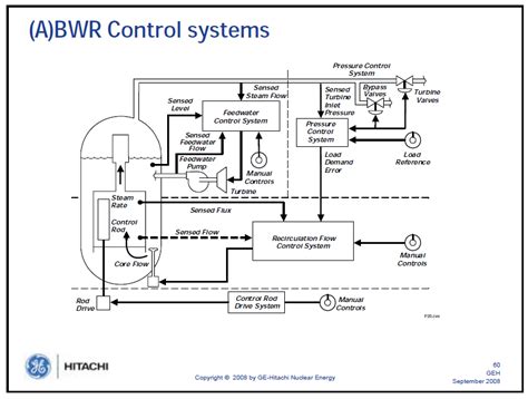 GE Hitachi BWR Reactor Fuel and ABWR Experience Presentation | Public Intelligence