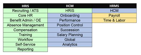 Types of HRIS Systems: HRIS vs. HCM vs. HRMS