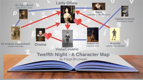 The Twelfth Night- A Character Map by Paige-Jean Brumwell on Prezi